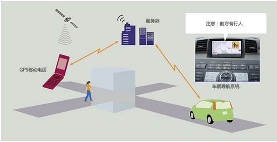 日产新技术:减少行人交通事故GPS移动系统